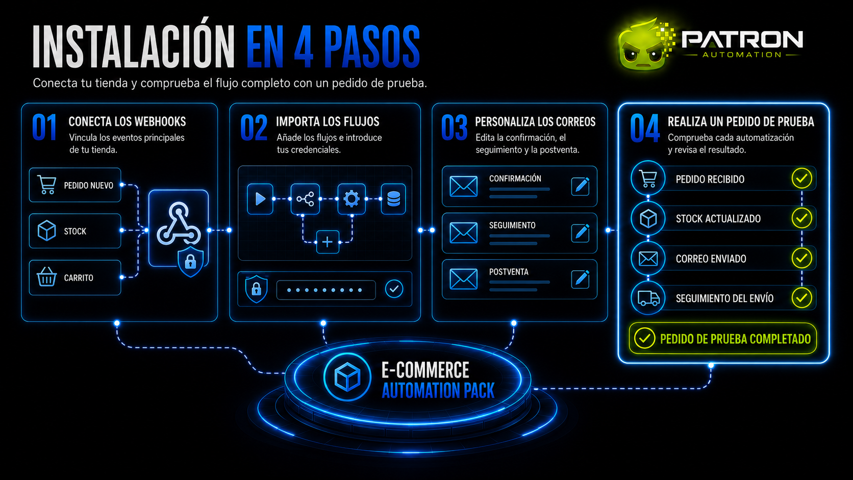Miniatura 5 de ecommerce automation pack
