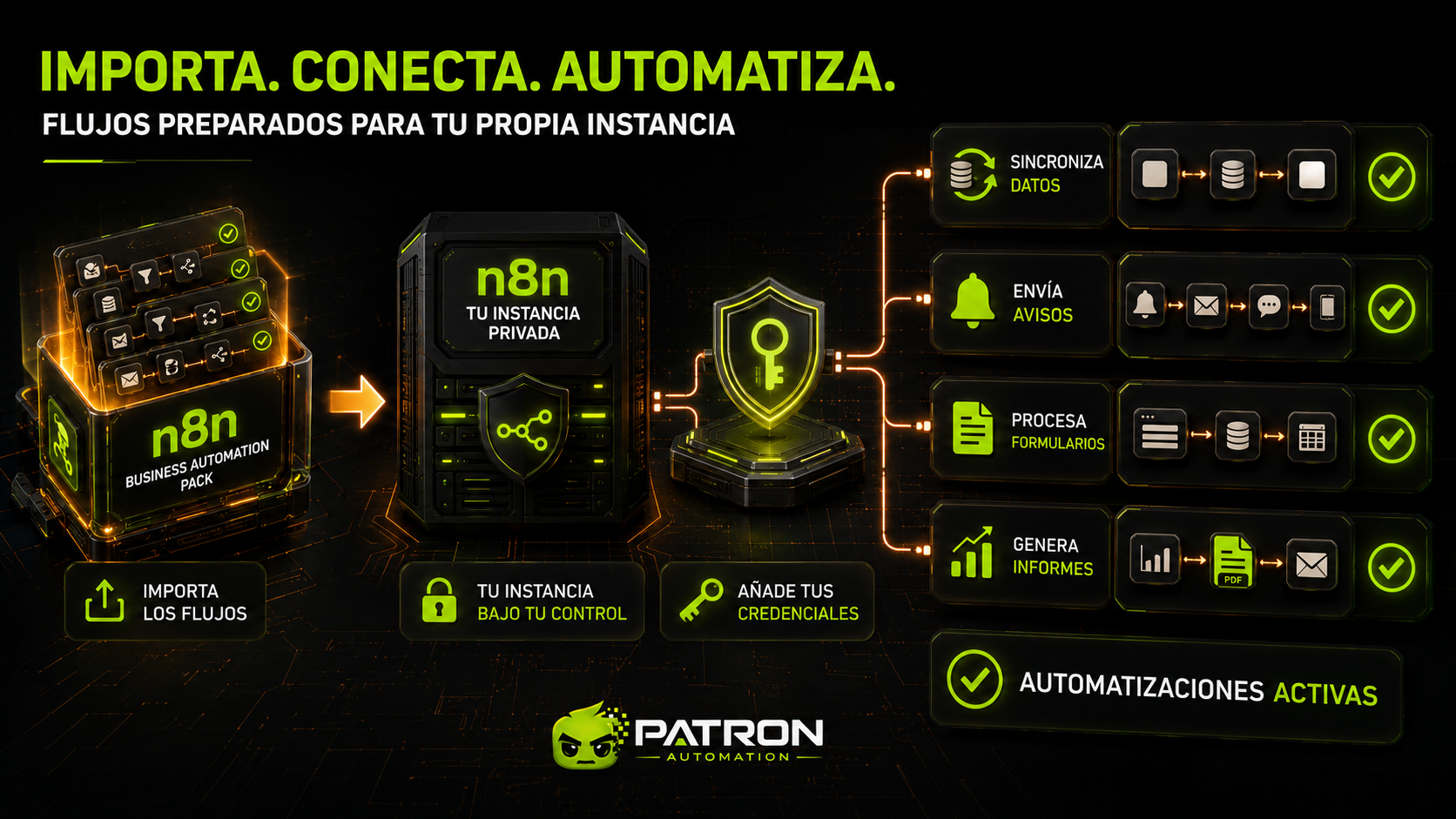 Miniatura 2 de n8n business automation pack