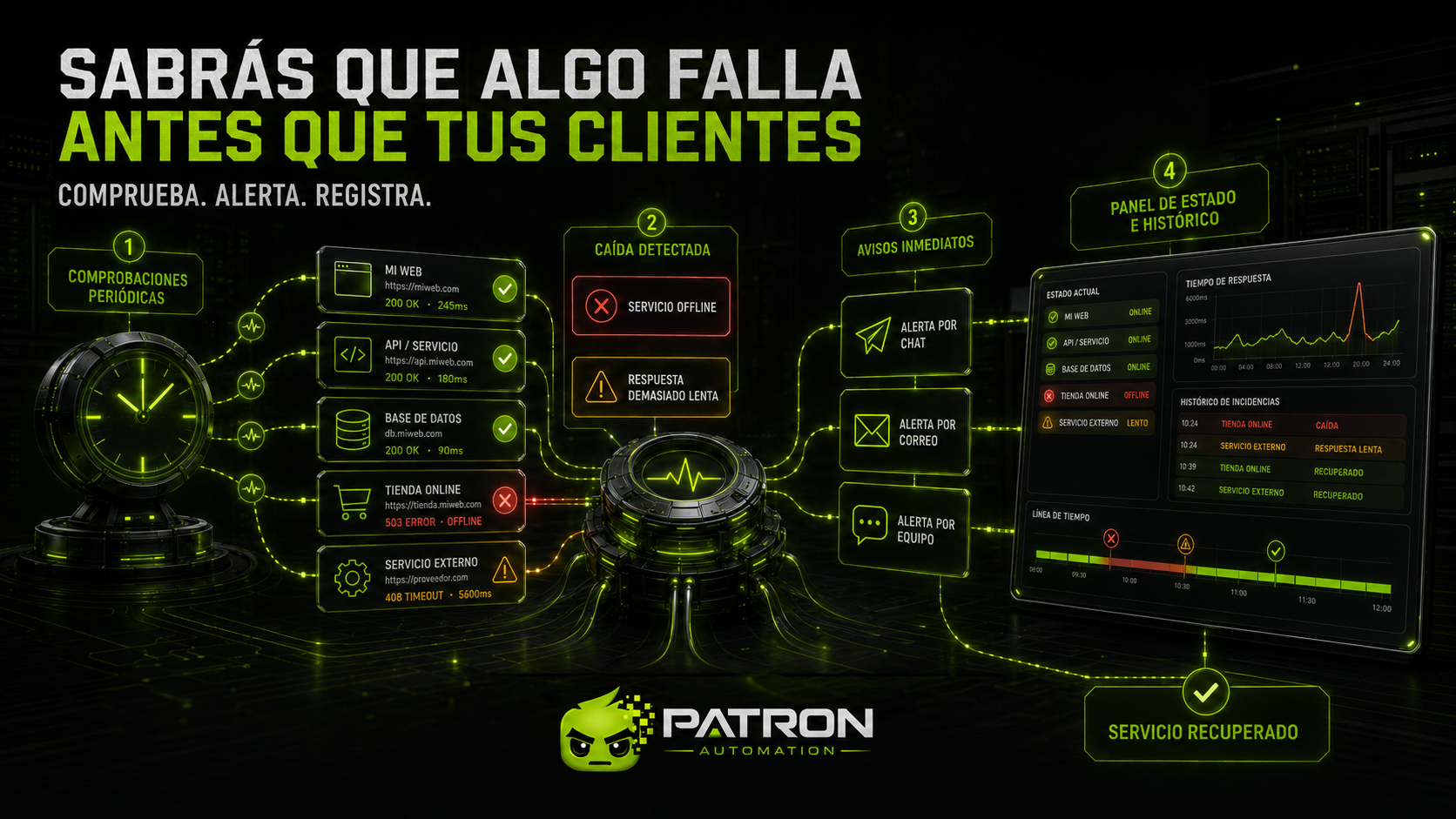 Miniatura 2 de website monitoring pack